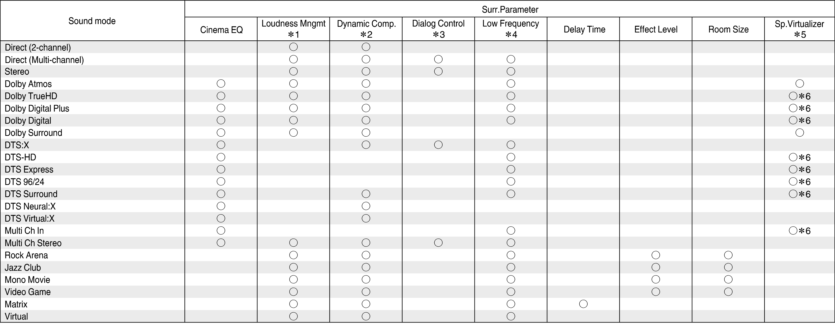 Smode & Spara1 S75E3